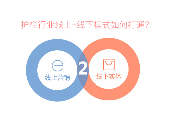 護欄行業線上+線下模式如何打通? 護欄行業線上+線下模式如何打通?