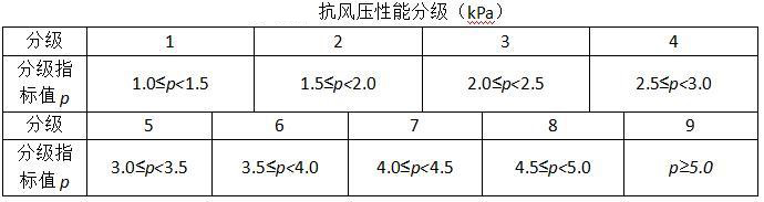 鋅鋼護欄承重抗壓負載性能檢測及標準規(guī)范要求