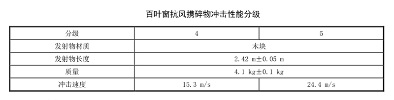 建筑百葉窗性能要求規范