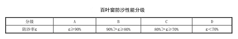 建筑百葉窗性能要求規范